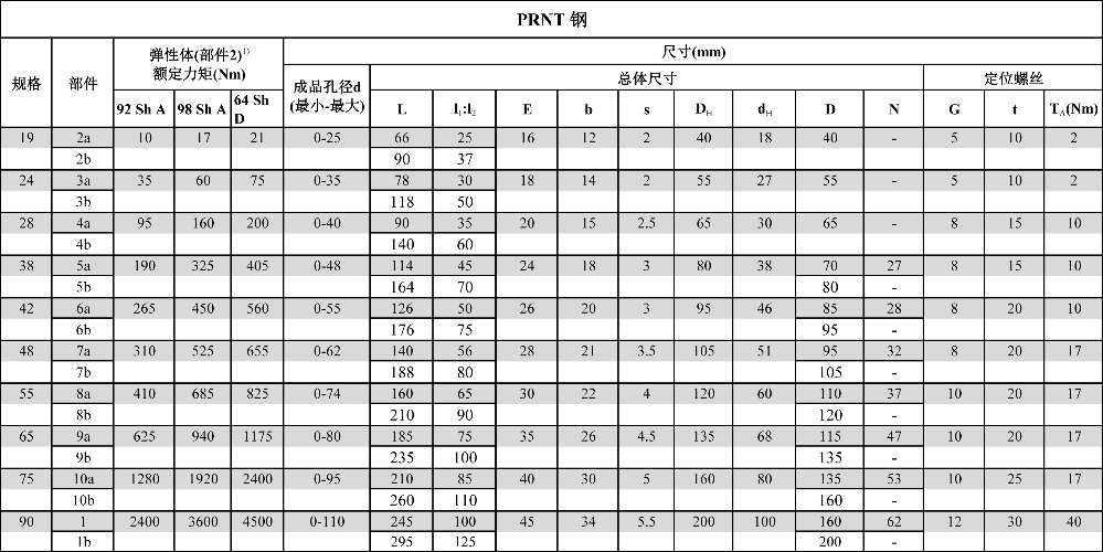 聯(lián)軸器資料.jpg